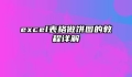 excel表格做饼图的教程详解