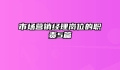 市场营销经理岗位的职责5篇