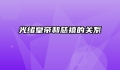 光绪皇帝和慈禧的关系