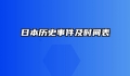 日本历史事件及时间表